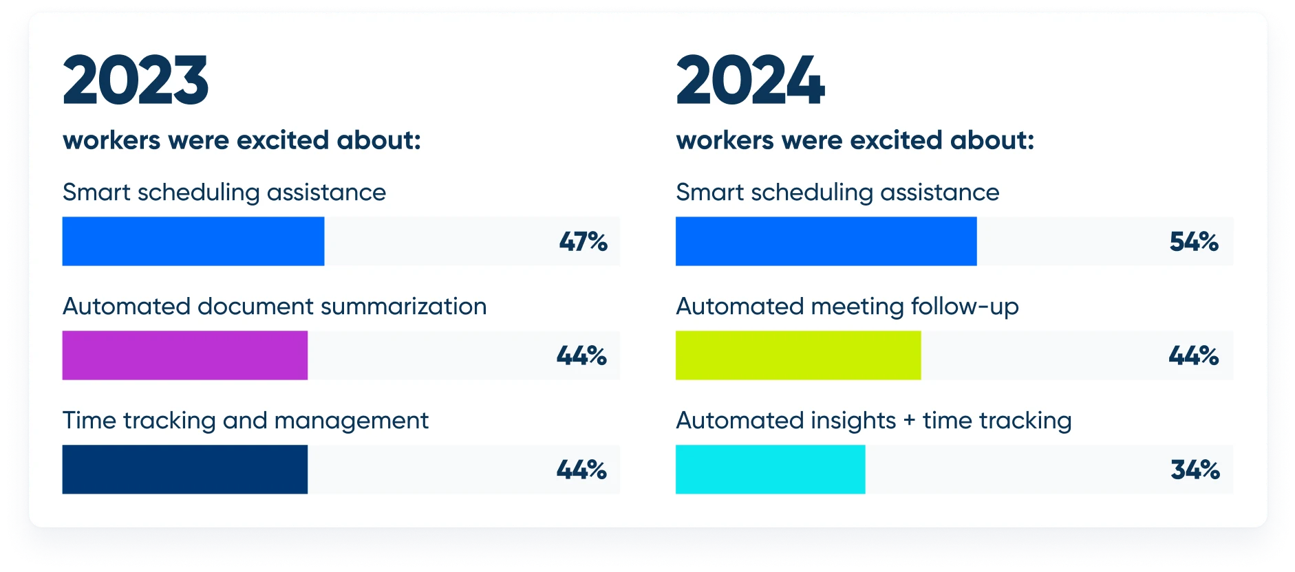 [SoM] 2023 vs 2024 - Top 3 benefits