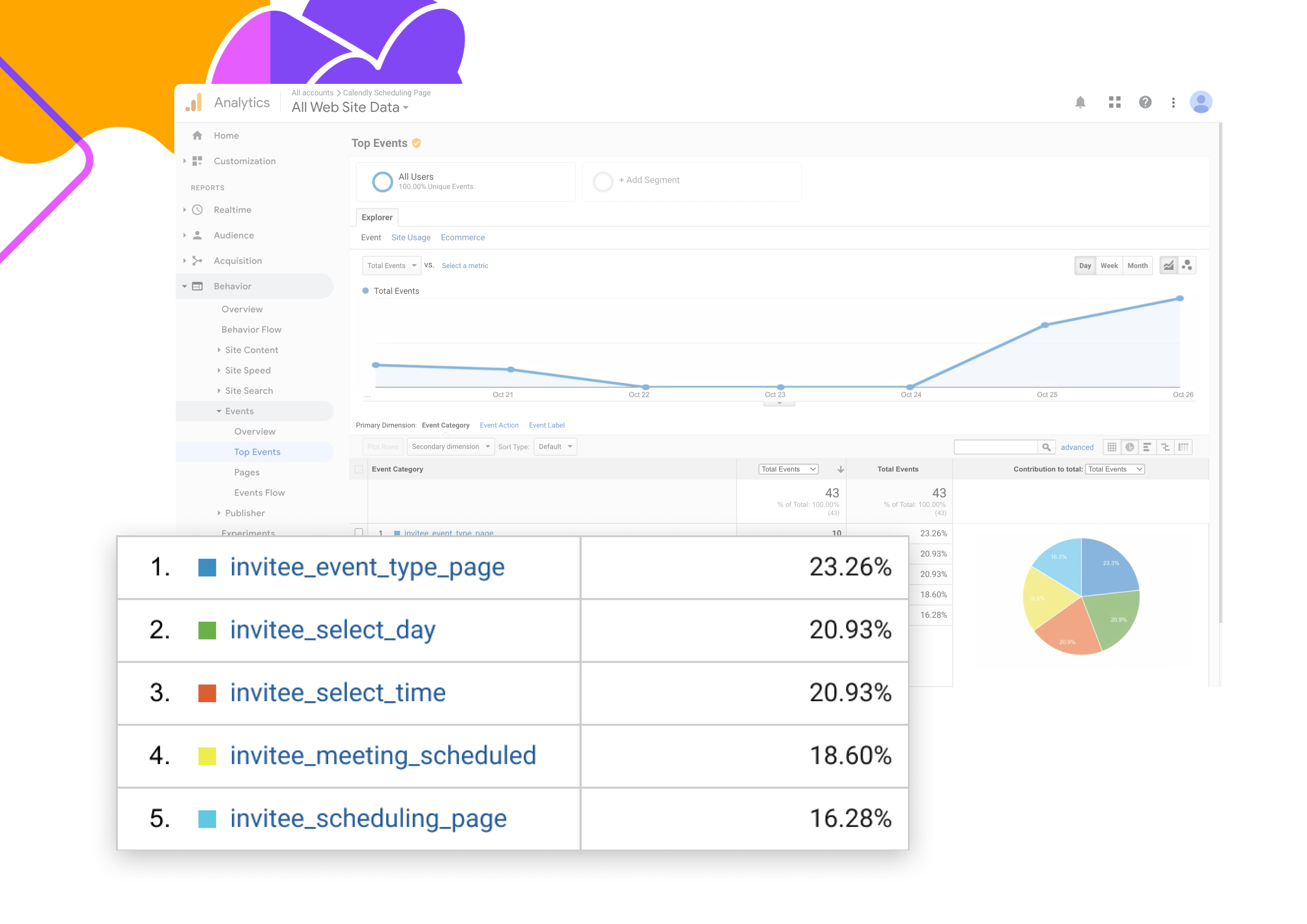 Act on your Calendly data with Google Analytics and Meta Pixel Calendly Act on your Calendly data with Google Analytics and Meta Pixel Calendly