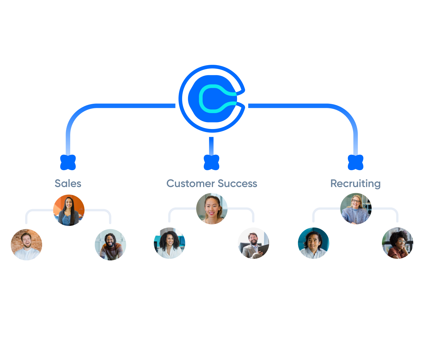 Enterprise-grade security and management-image