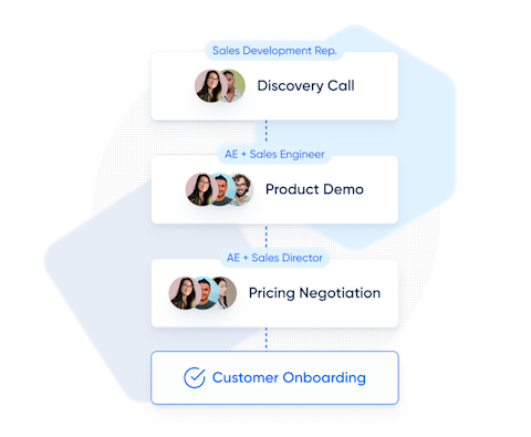 Book meetings you need to close deals