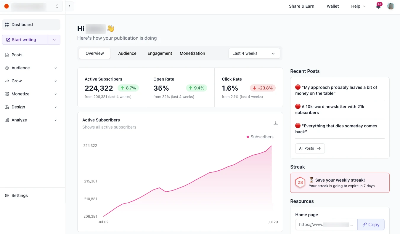 Screenshot of a beehiiv dashboard showing active subscribers, open rate, and click rate.
