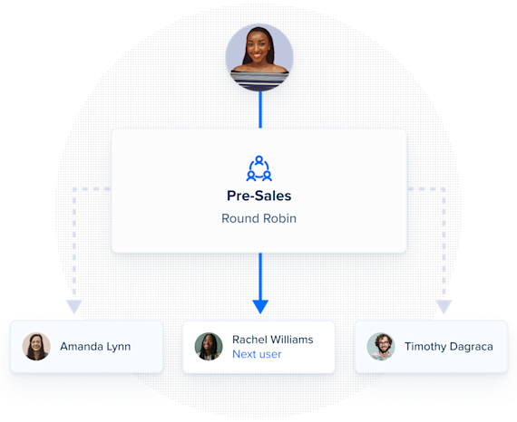 Calendly Features - Workflows, Integrations, Embeds, Routing | Calendly