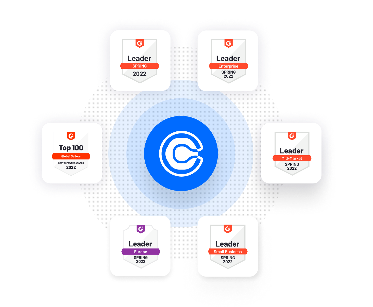 G2 Calendly Awards Image G2 Calendly Awards Image