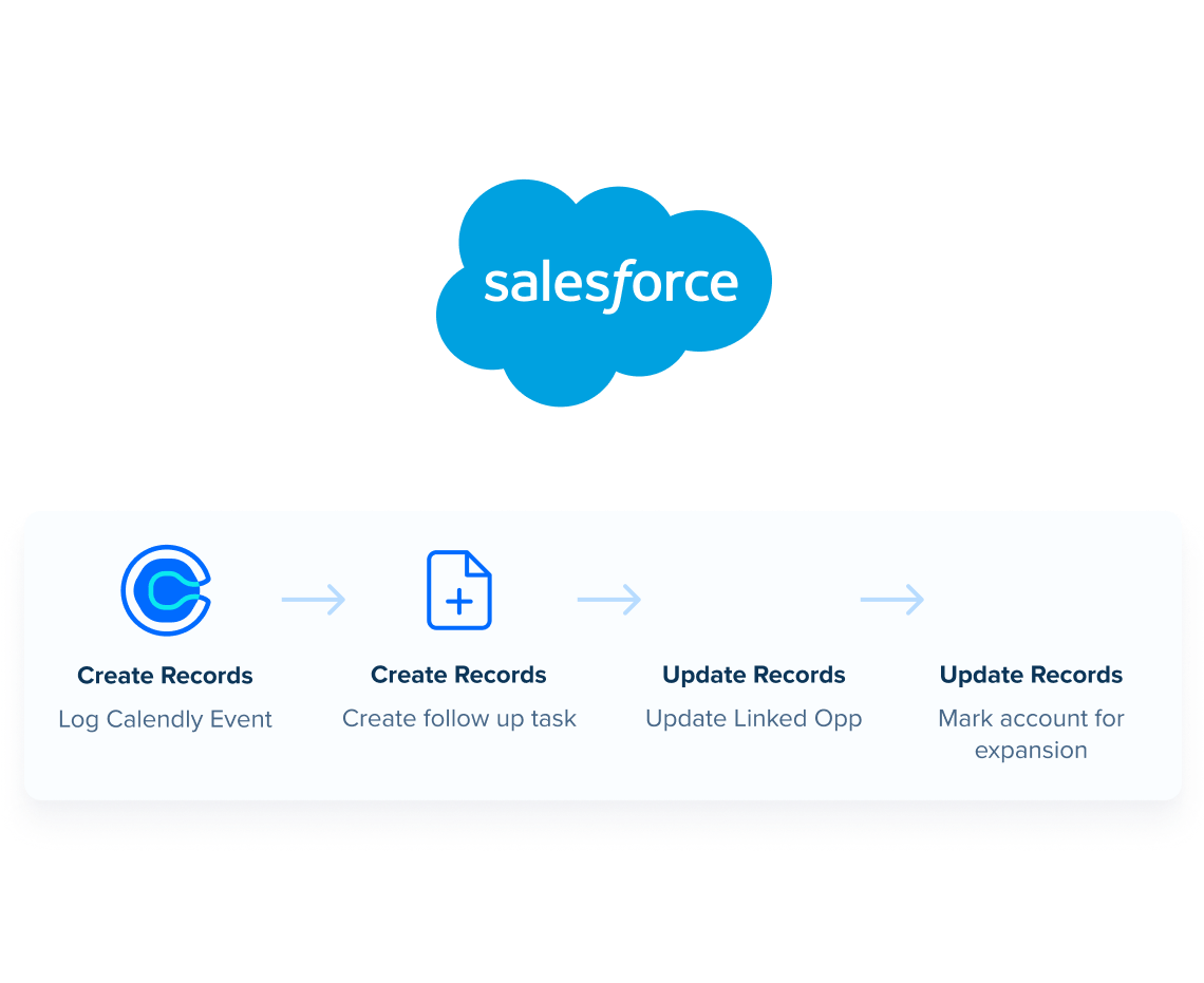 Integre com o Salesforce e ferramentas de CRM