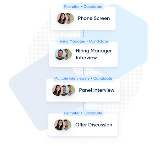 Scheduling for Small and Large Teams Calendly Scheduling for Small and Large Teams Calendly
