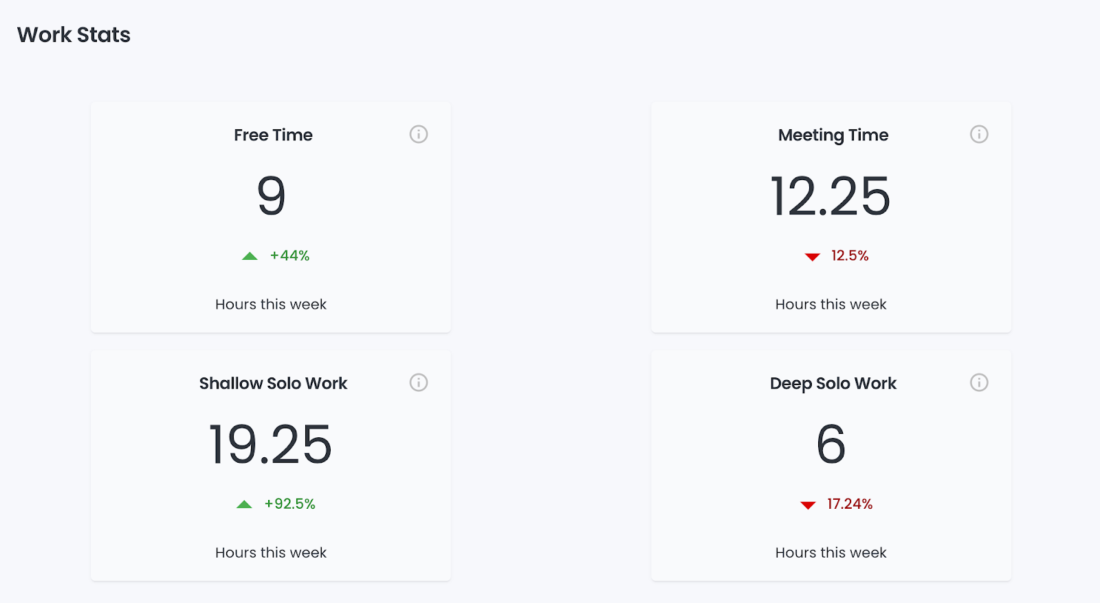 Work Stats show a breakdown of work time, free time, etc. Work Stats show a breakdown of work time, free time, etc.