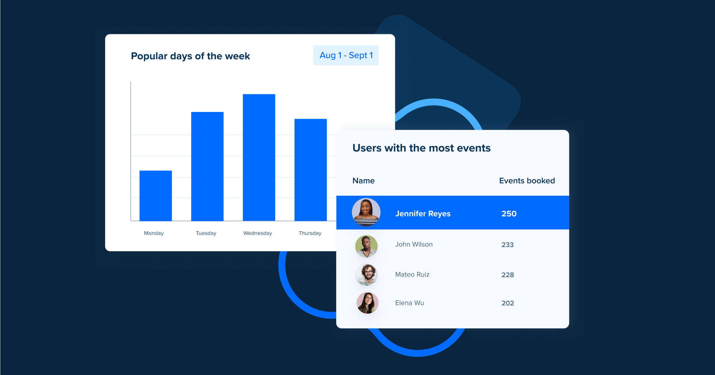 Analytics Scheduling Software Calendly