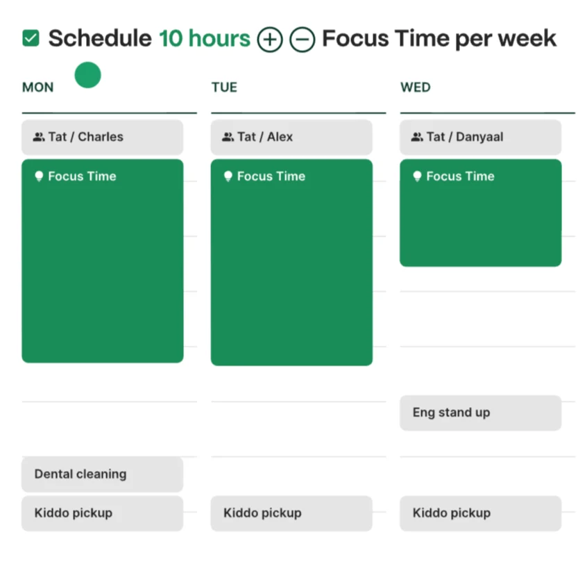 Screenshot showing a Clockwise user requesting 10 hours of focus time per week, and the app selecting and blocking off those time slots for you.