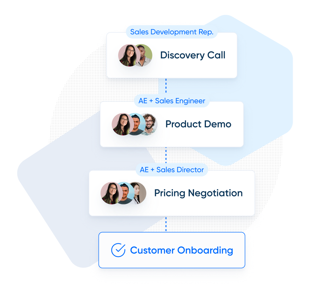 Scheduling for Small and Large Teams Calendly