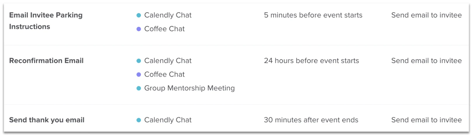 With Calendly you can automate meeting reminders and follow-ups.