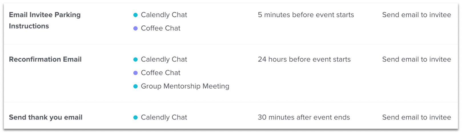 Workflow automated reminders list Workflow automated reminders list