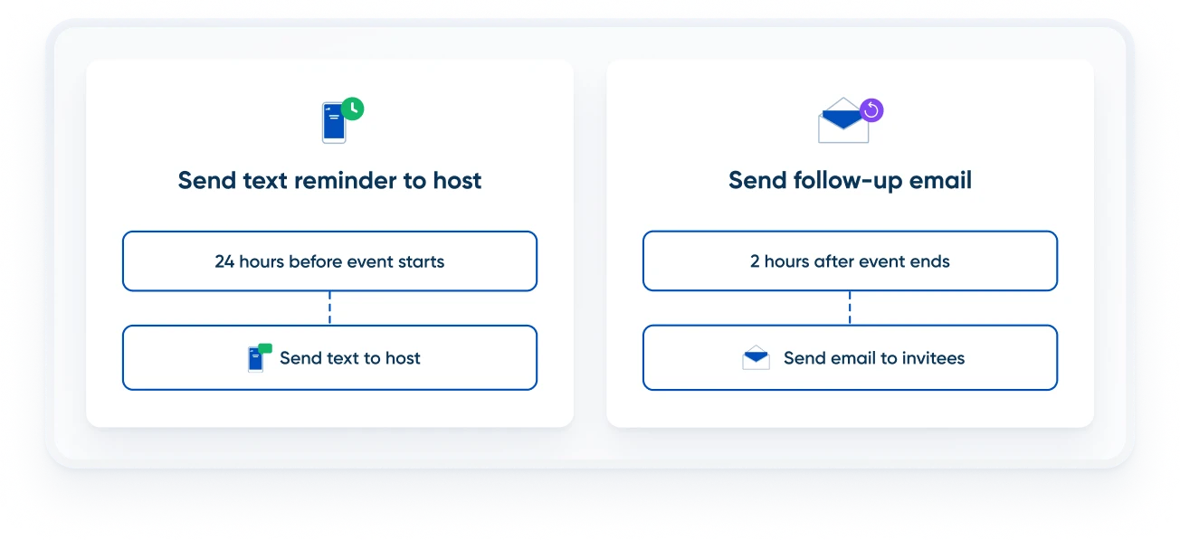 Automated communications from outreach to follow-up