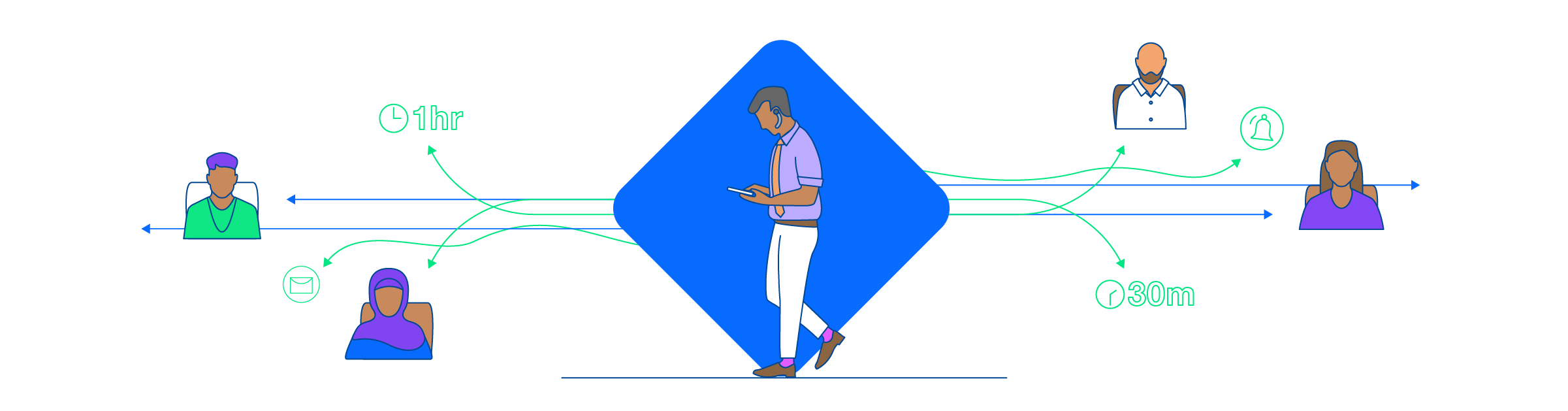 6 ways early-stage entrepreneurs can leverage scheduling automation - inline image 6 ways early-stage entrepreneurs can leverage scheduling automation - inline image