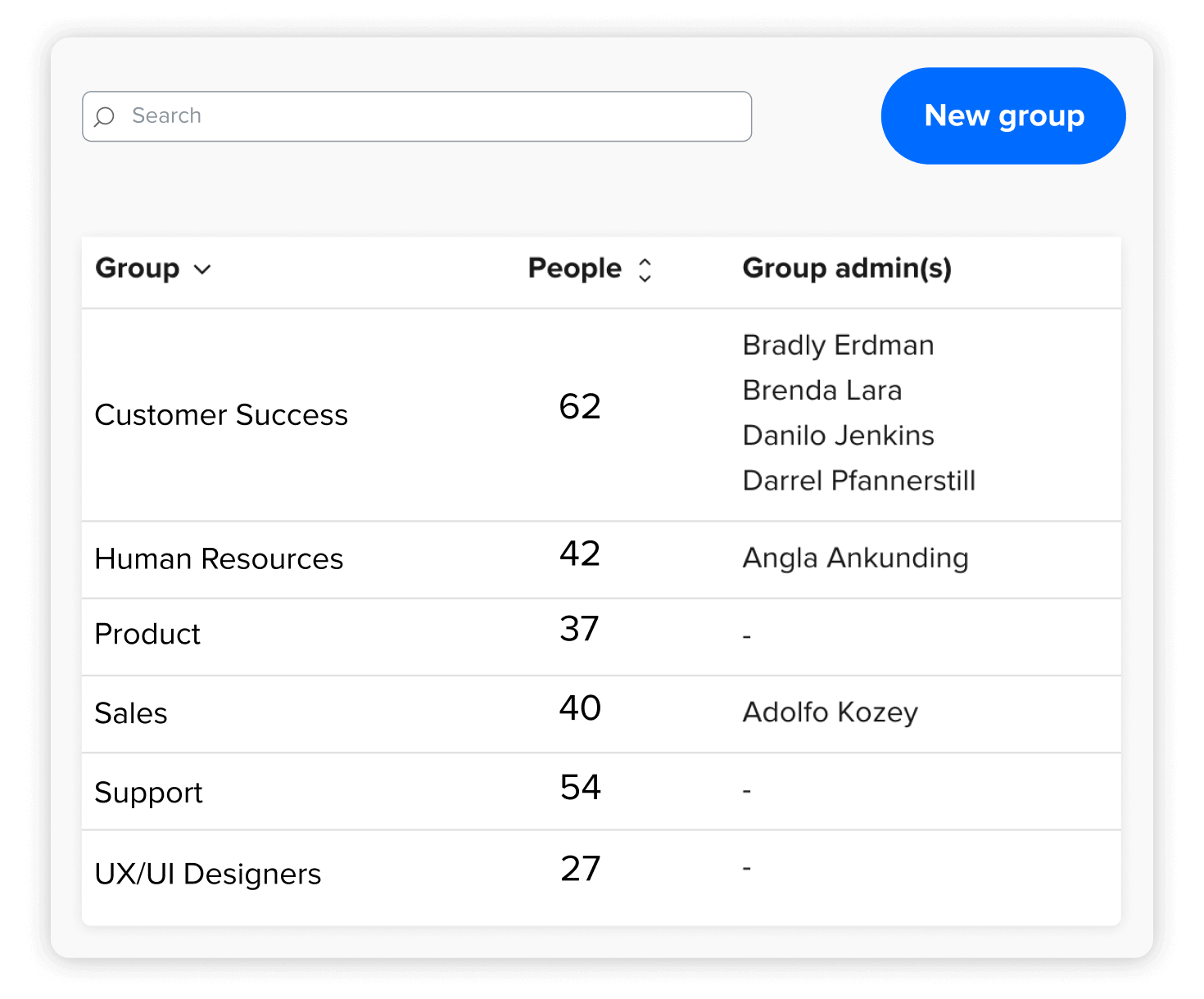 Delegate to group admins