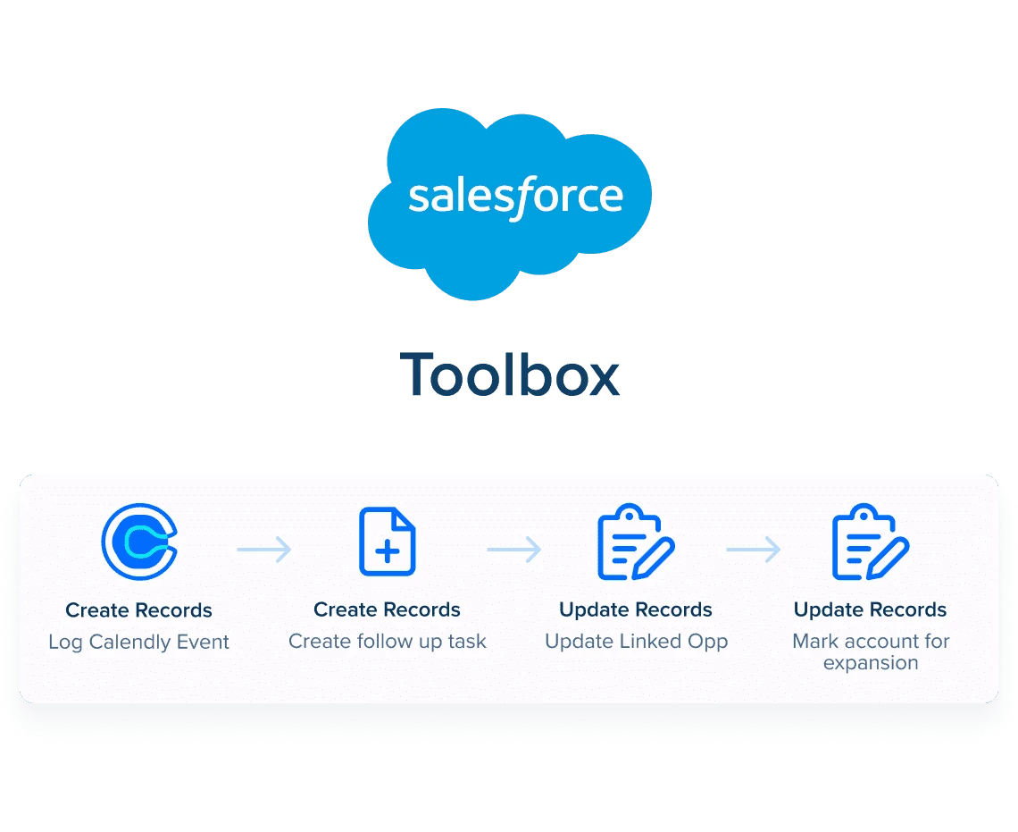 Streamline your process and increase your team's productivity