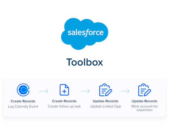CRM Integrations Calendly