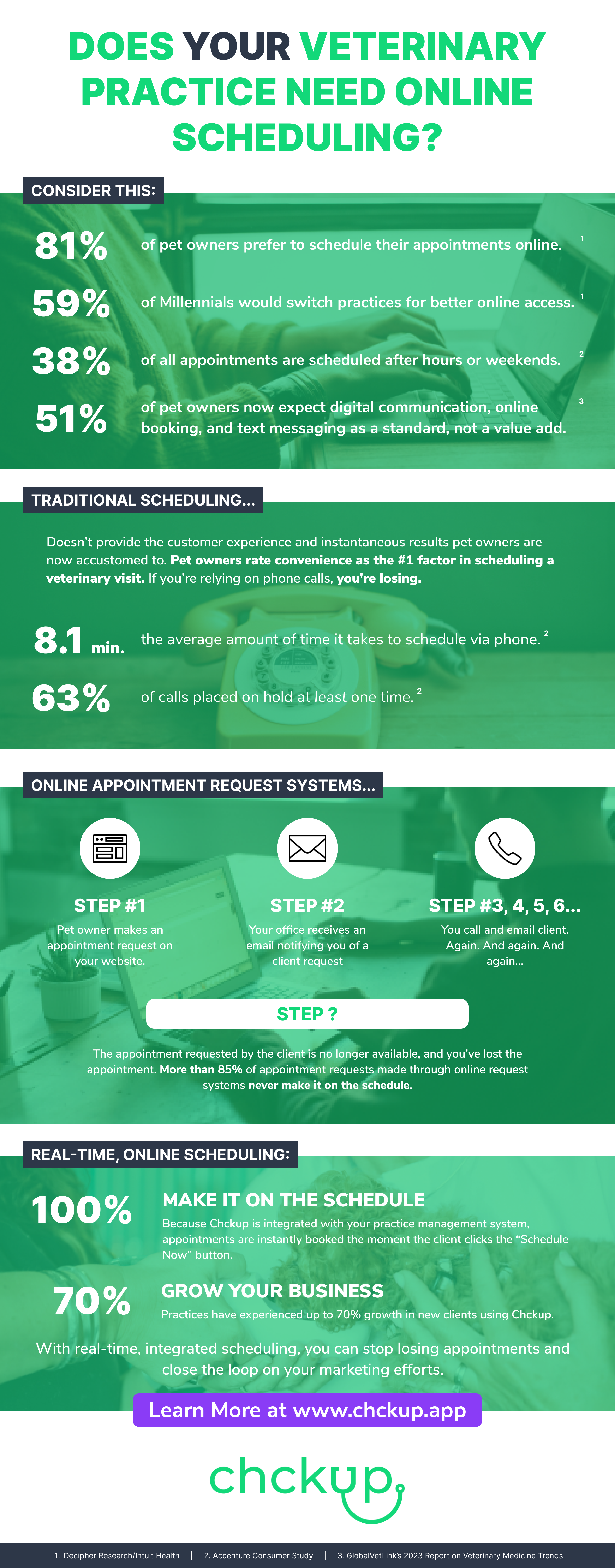 Full Infographic of Why Your Veterinary Practice Needs Online Scheduling