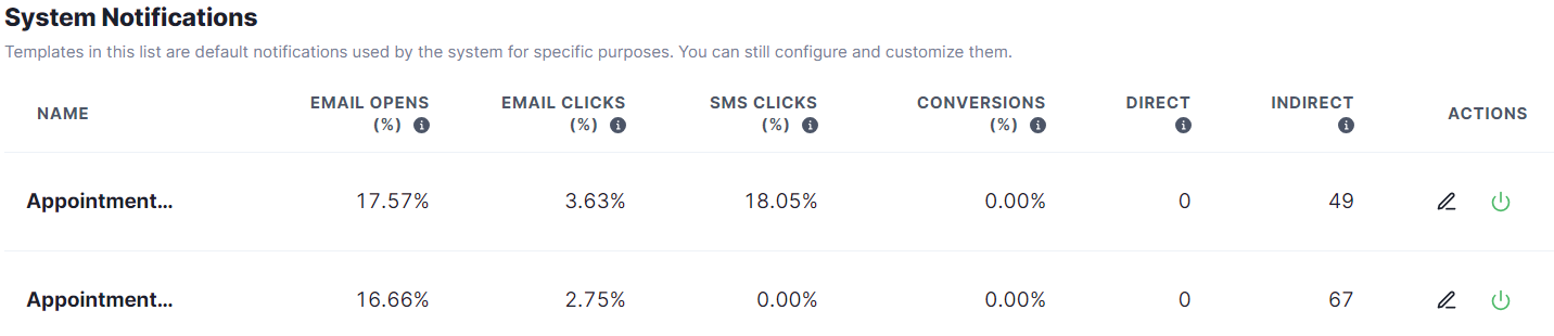 Reminder Tracking