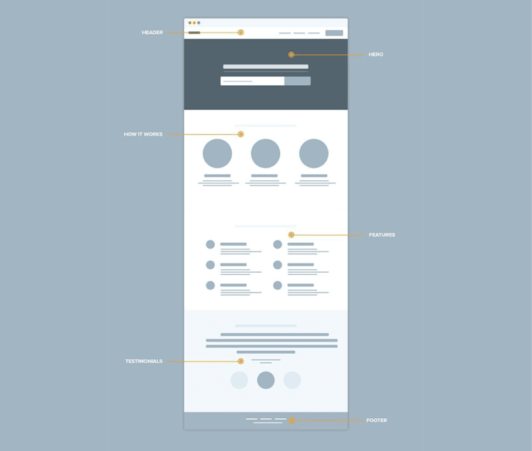 Anatomy of a High-Conversion Landing Page