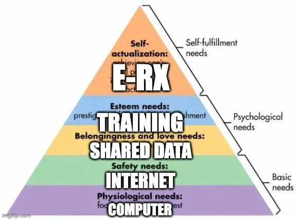Maslow-s-Hierarchy