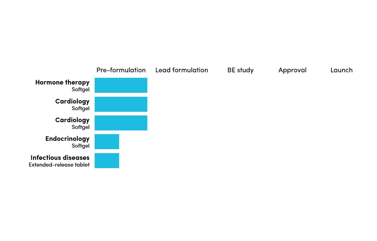 Douglas 505j Pipeline Douglas 505j Pipeline