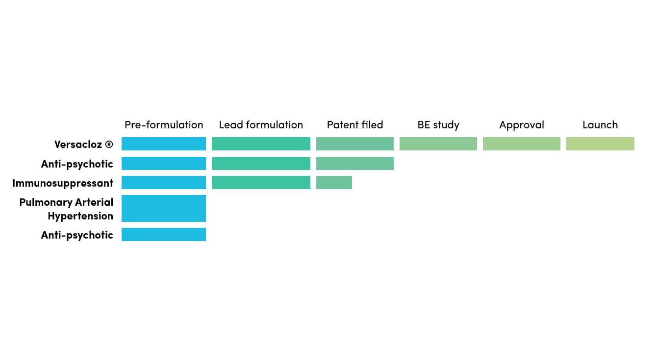 Douglas 505b2 Pipeline Douglas 505b2 Pipeline
