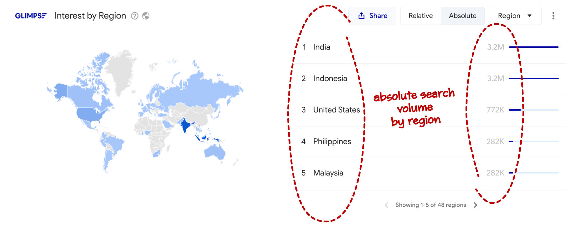 glimpse sunscreen absolute volume by region