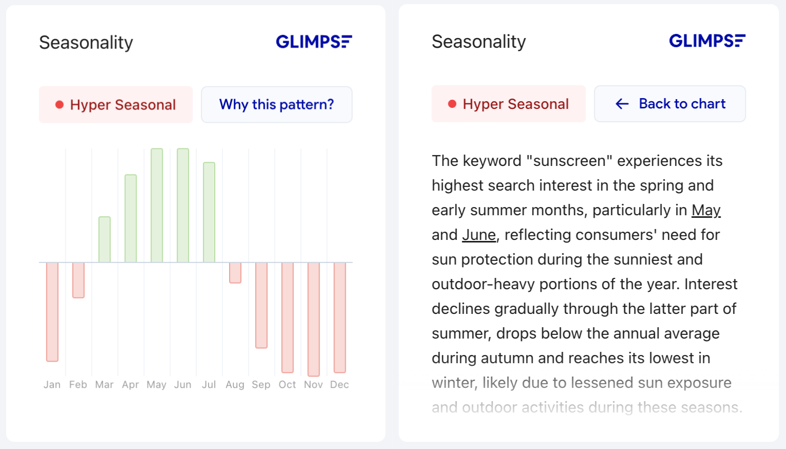 glimpse sunscreen seasonality