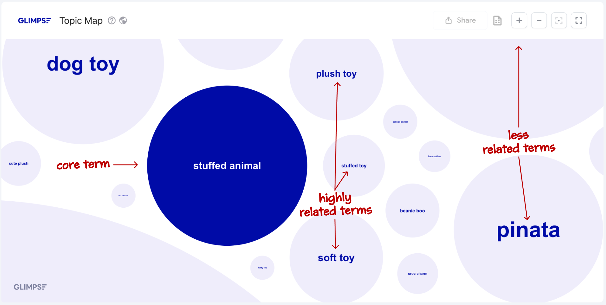 stuffed-animal-topic-map