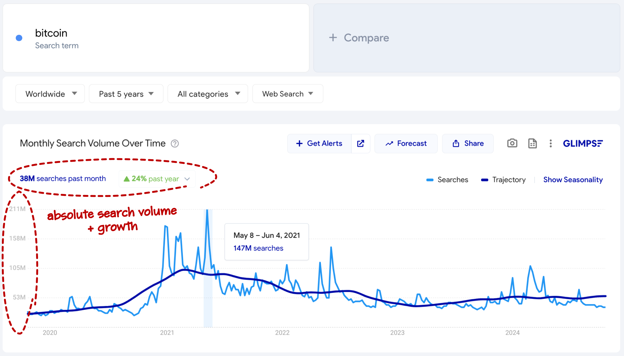 bitcoin-glimpse-google-trends