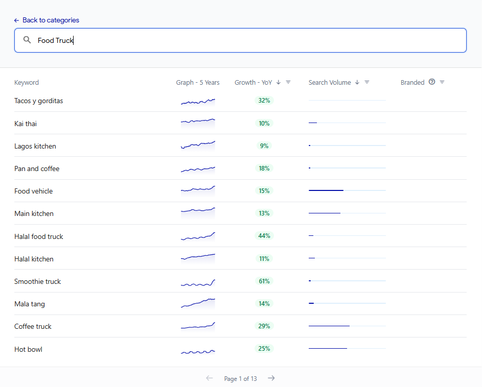 Exploding Topics Food-Truck-Glimpse