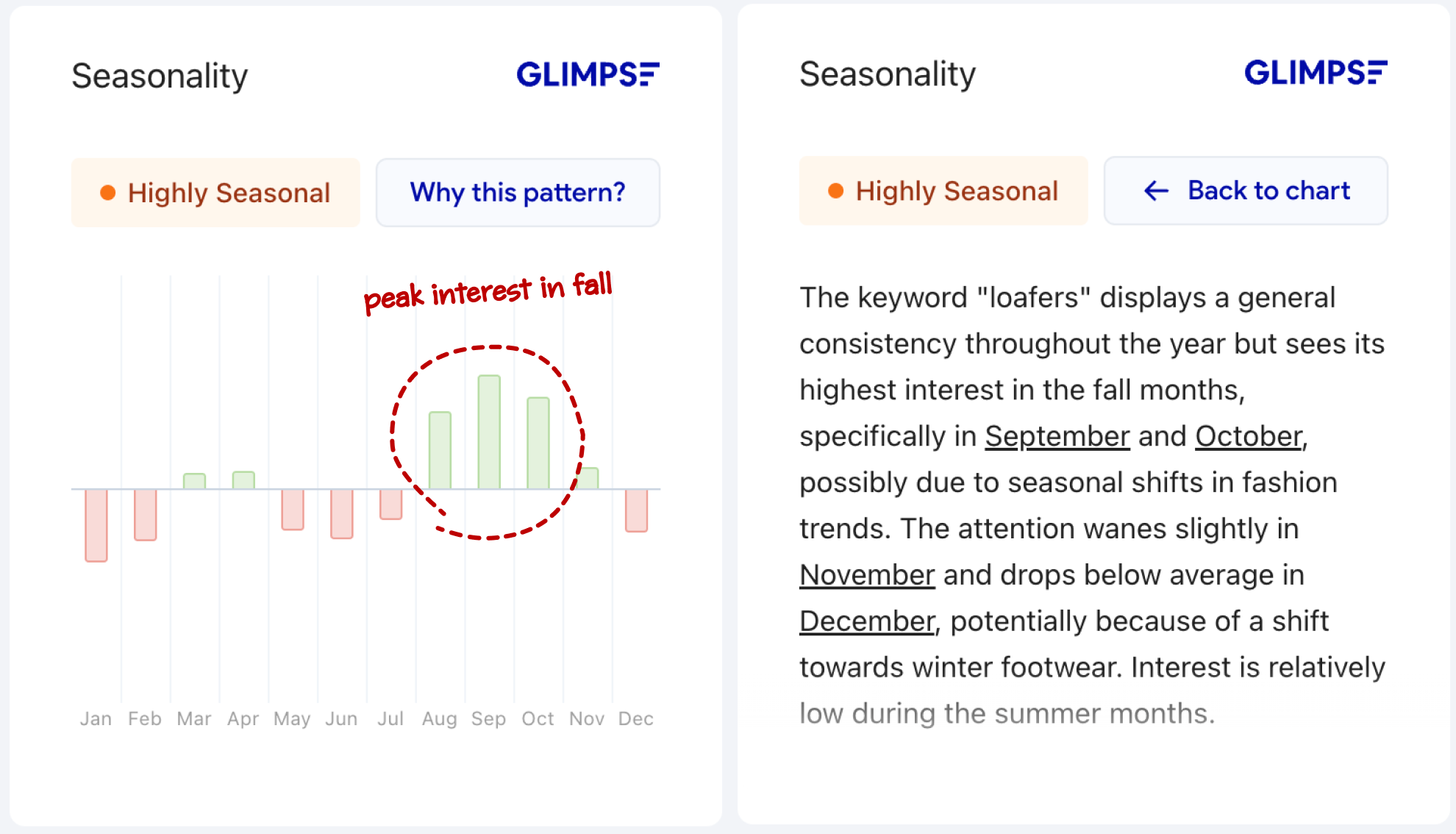 glimpse loafers seasonality