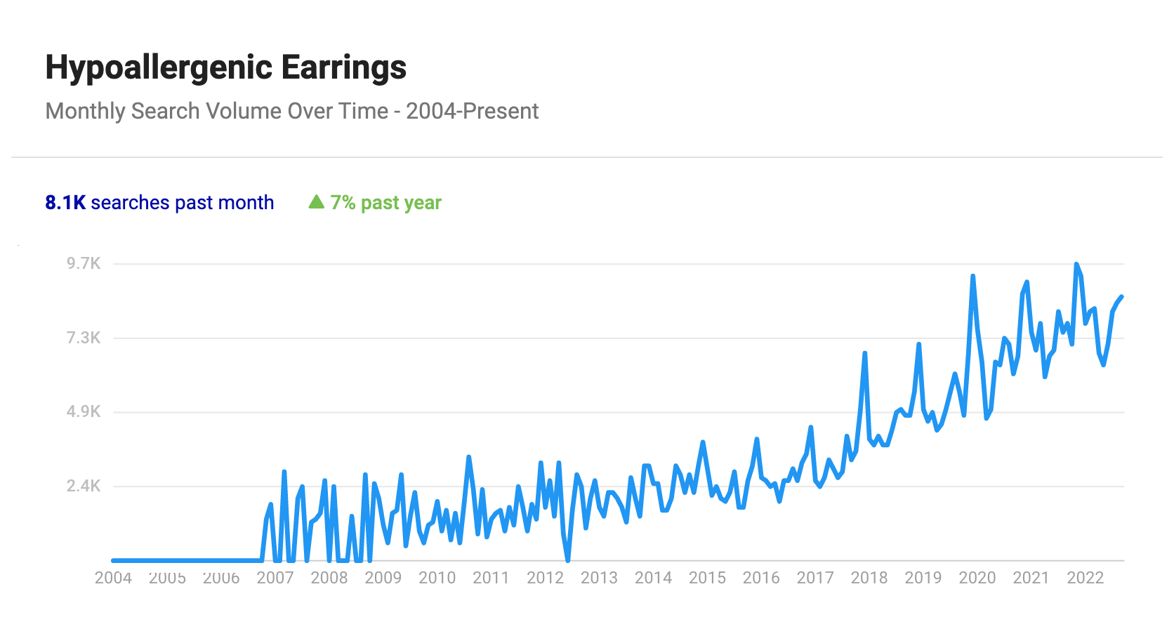 hypoallergenic-earrings Glimpse Google-Trends--3-