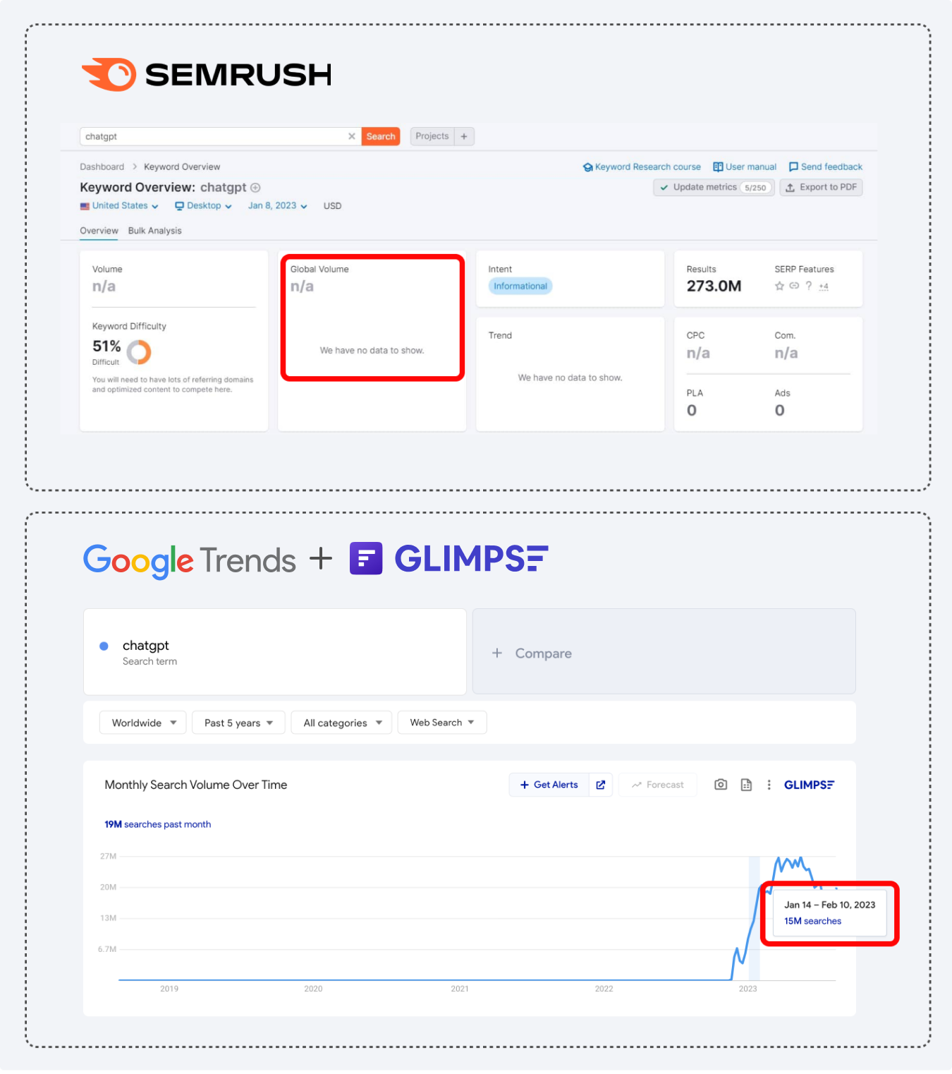 semrush vs glimpse chatgpt