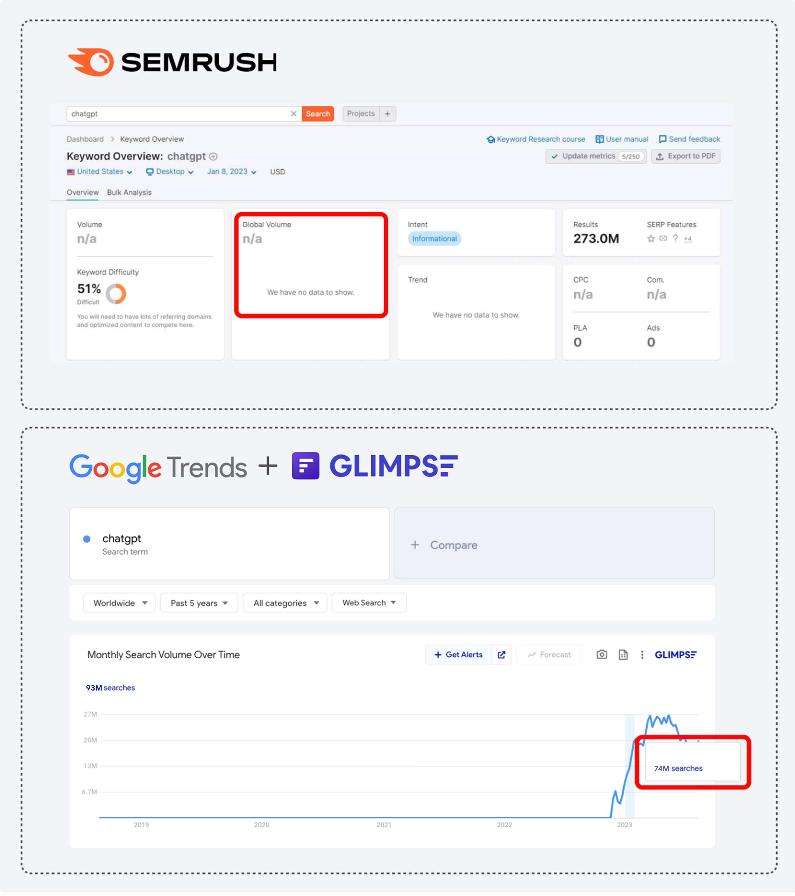 semrush vs glimpse chatgpt