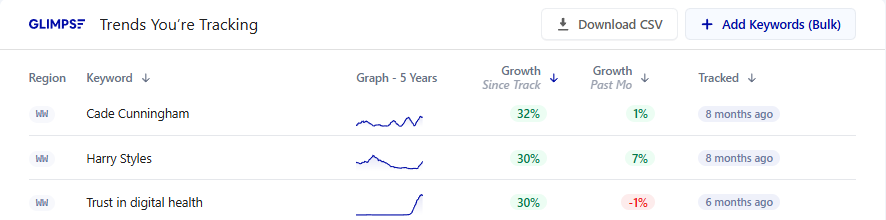 Exploding Topics Tracking-Dashboard