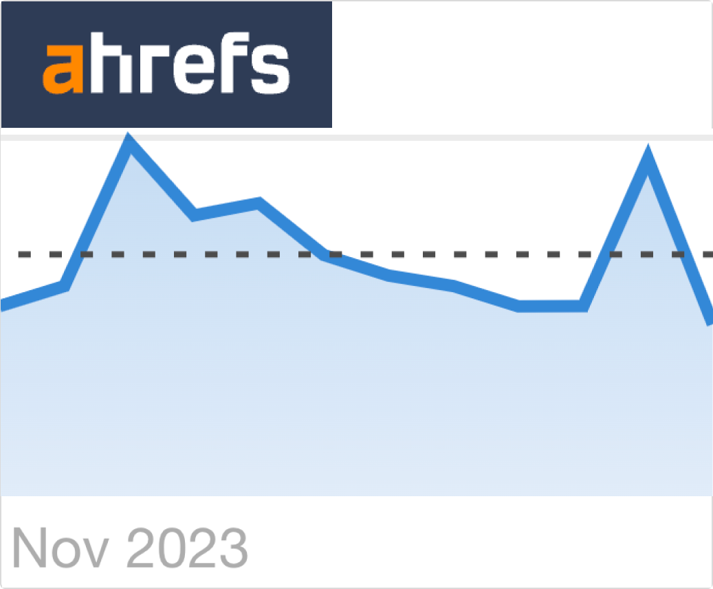 ahrefs-keto