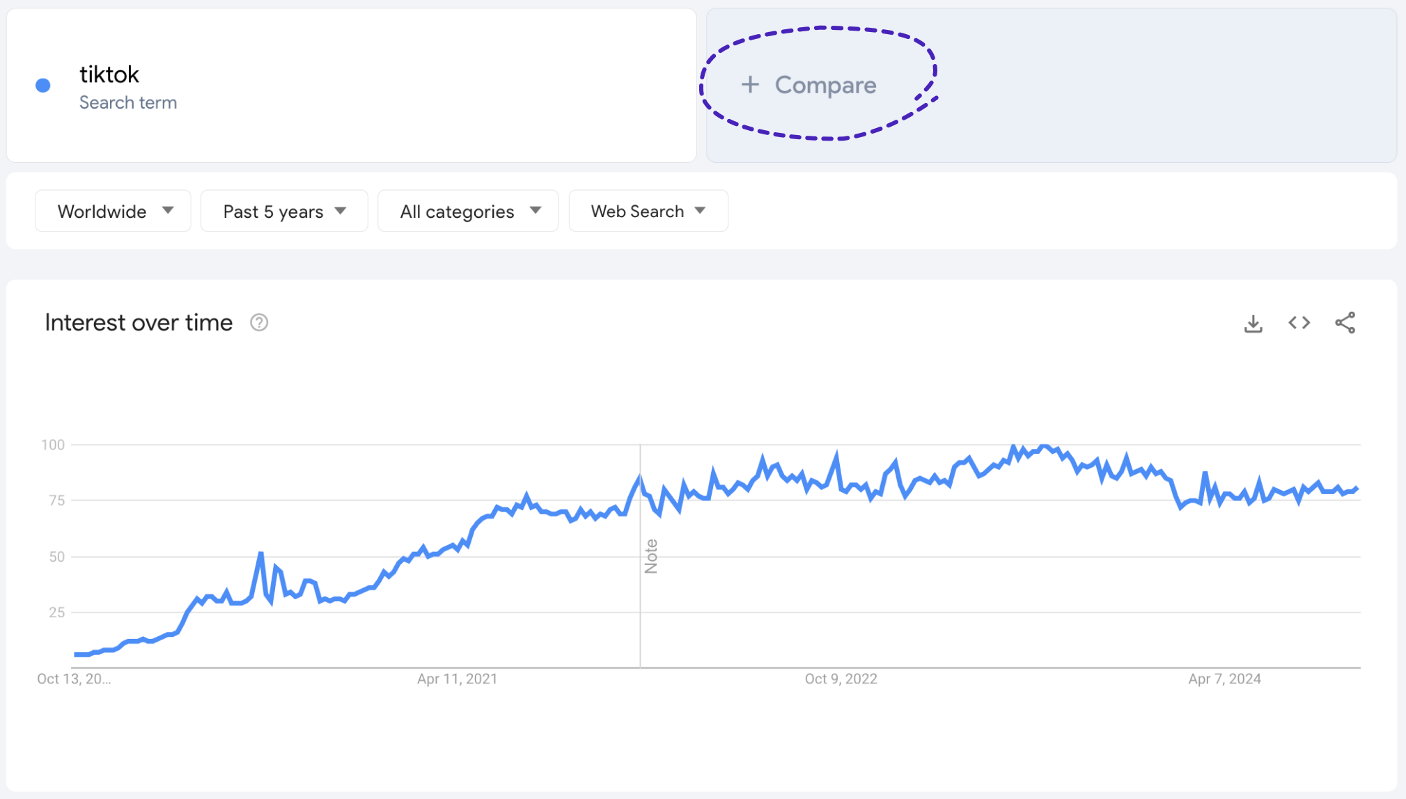 Tiktok Interest Over Time