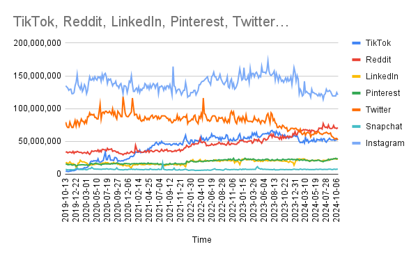 social-comparison-graph