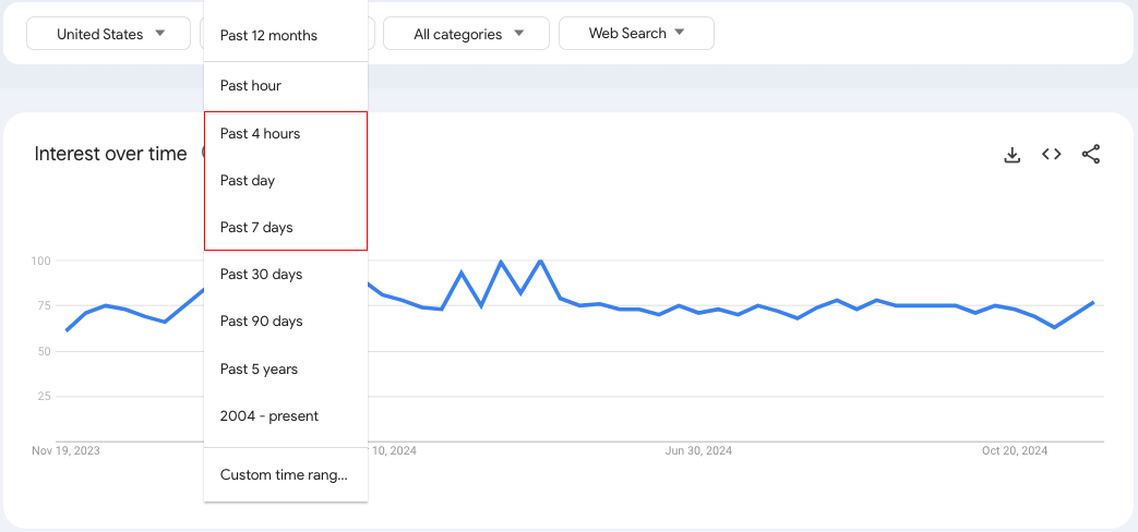 hourly data google trends