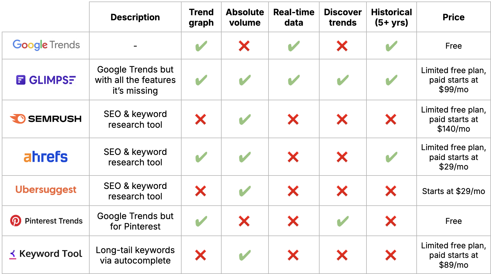 google-trends-alternatives-comparison-chart.png