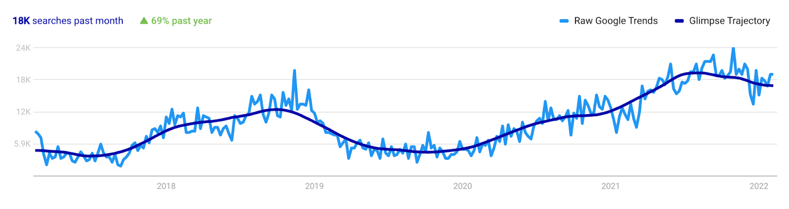 rollercoaster trendline