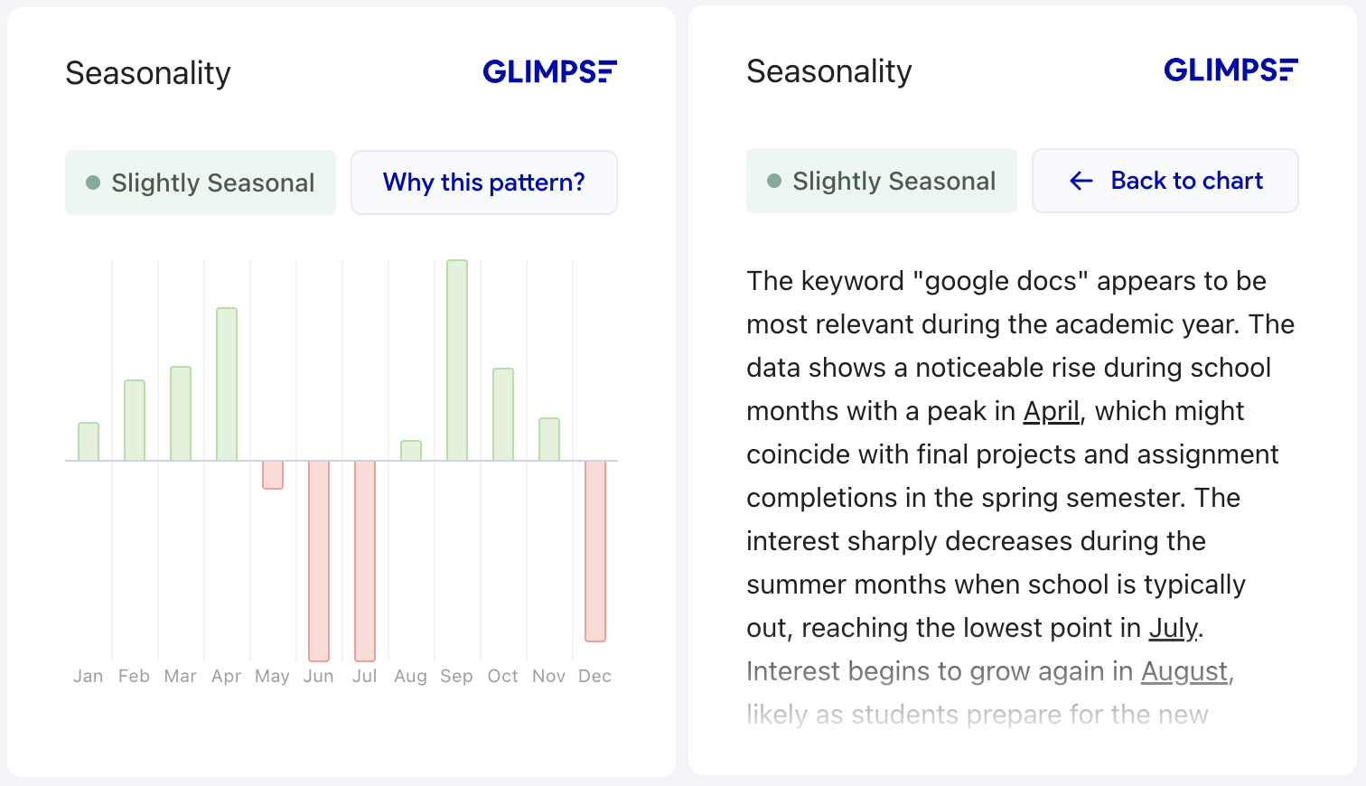 glimpse google docs seasonality