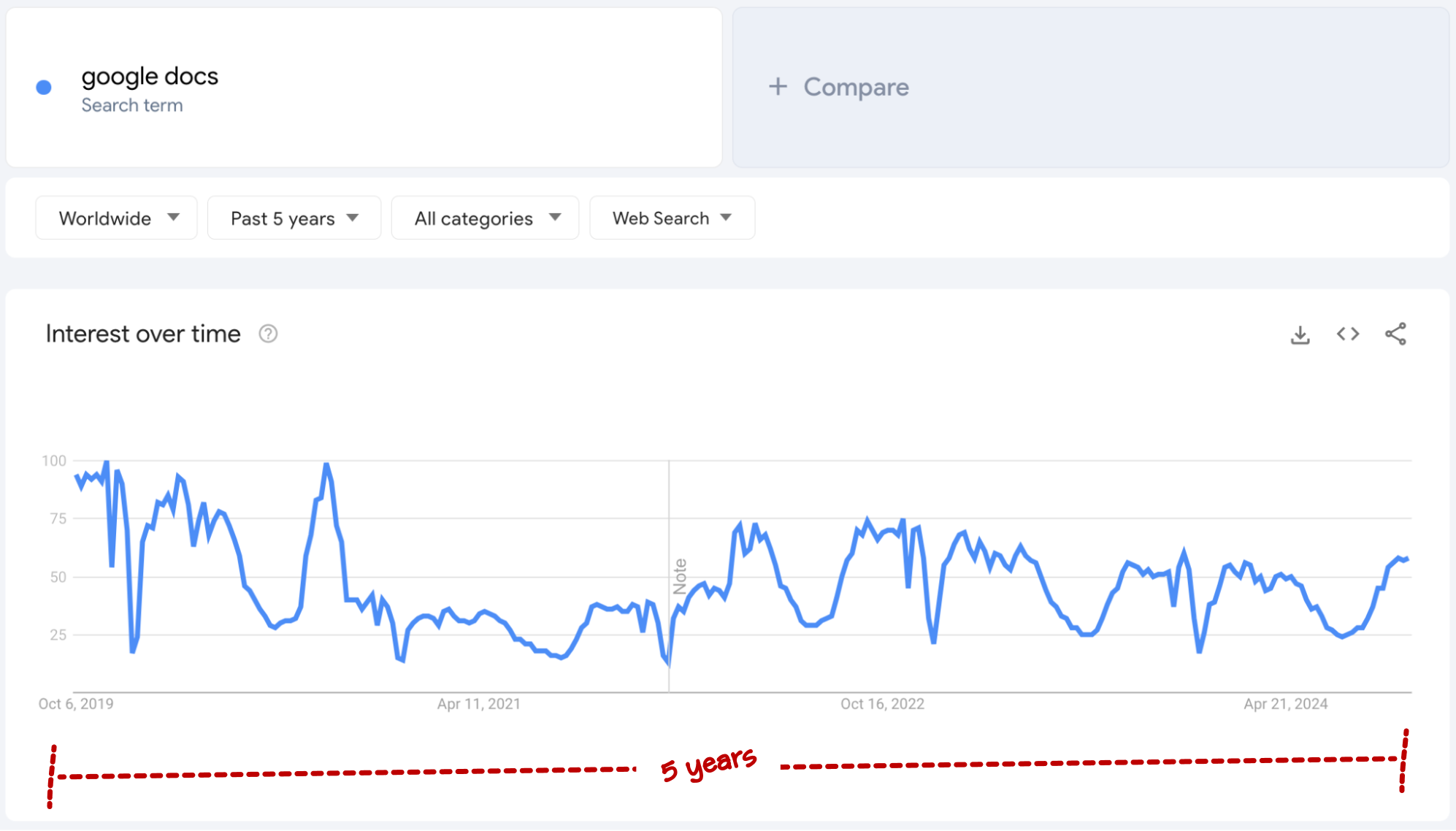 google docs google trends interest