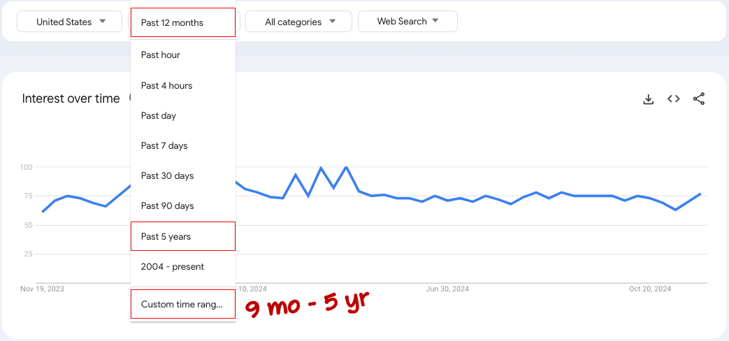 google-trends-weekly-data