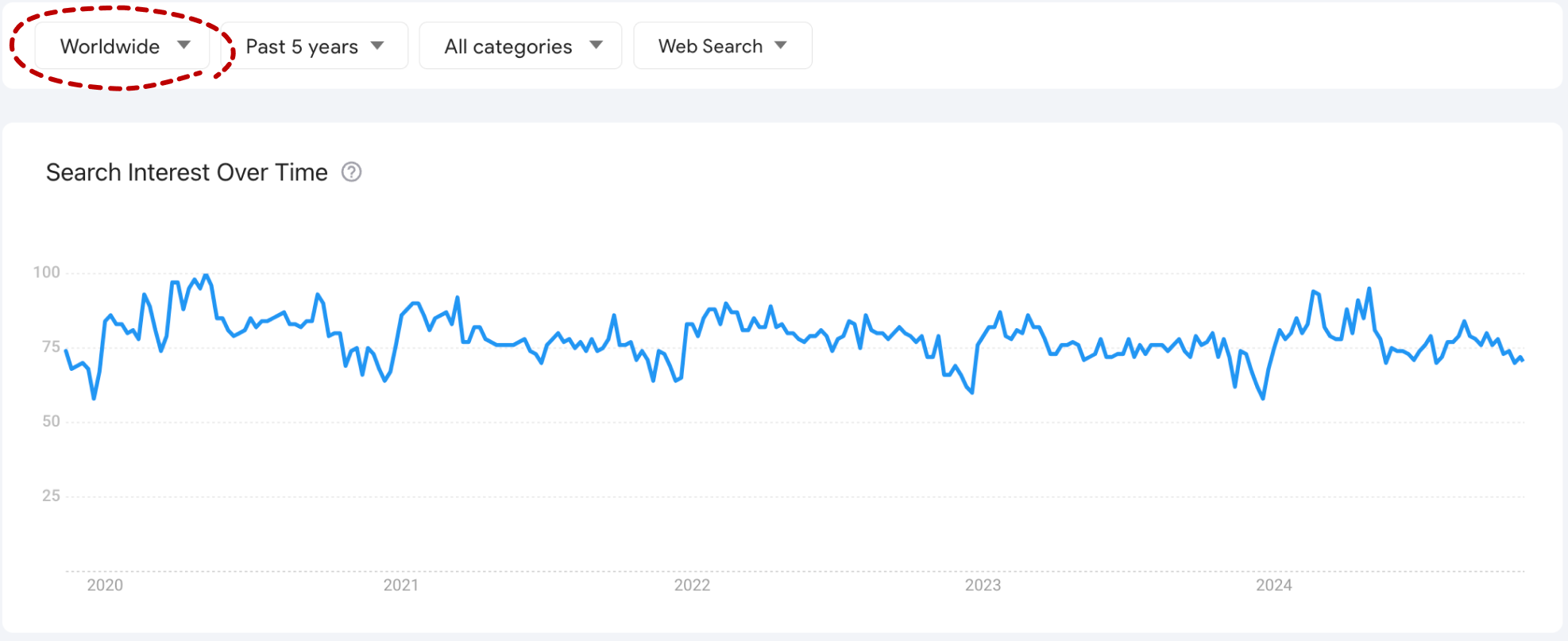 google trends data by country