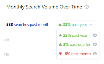 Exploding Topics Percentage-Growth