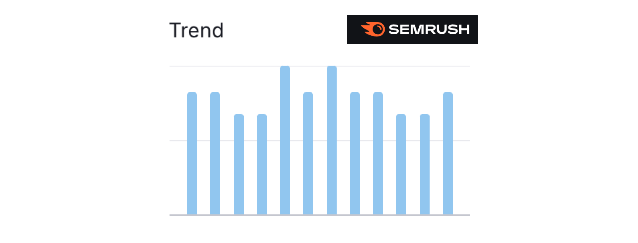 semrush keto trend