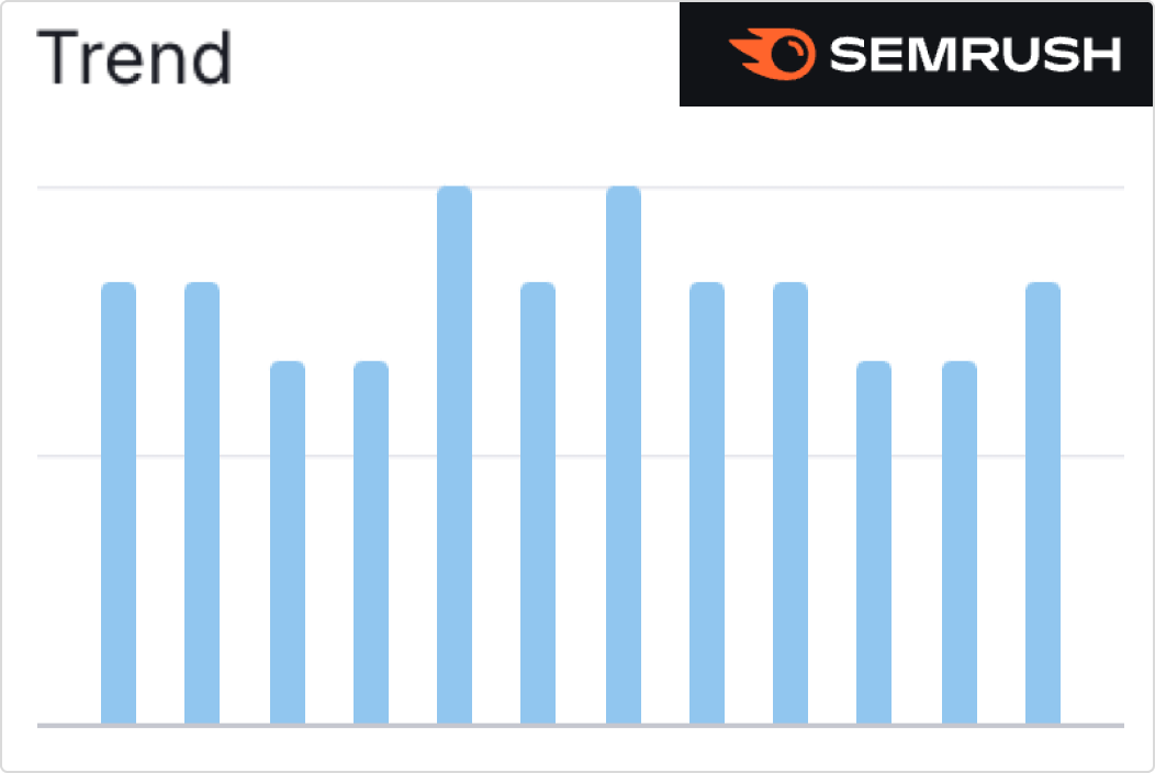 semrush-keto