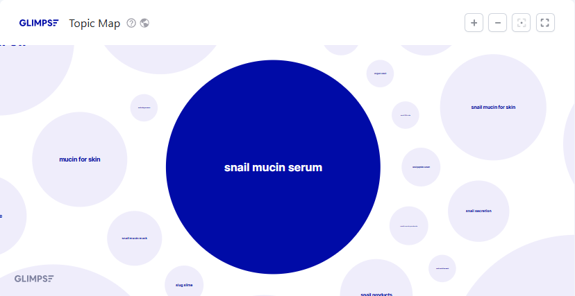 Exploding Topics Snail-Mucin-Serum-Topic-Map